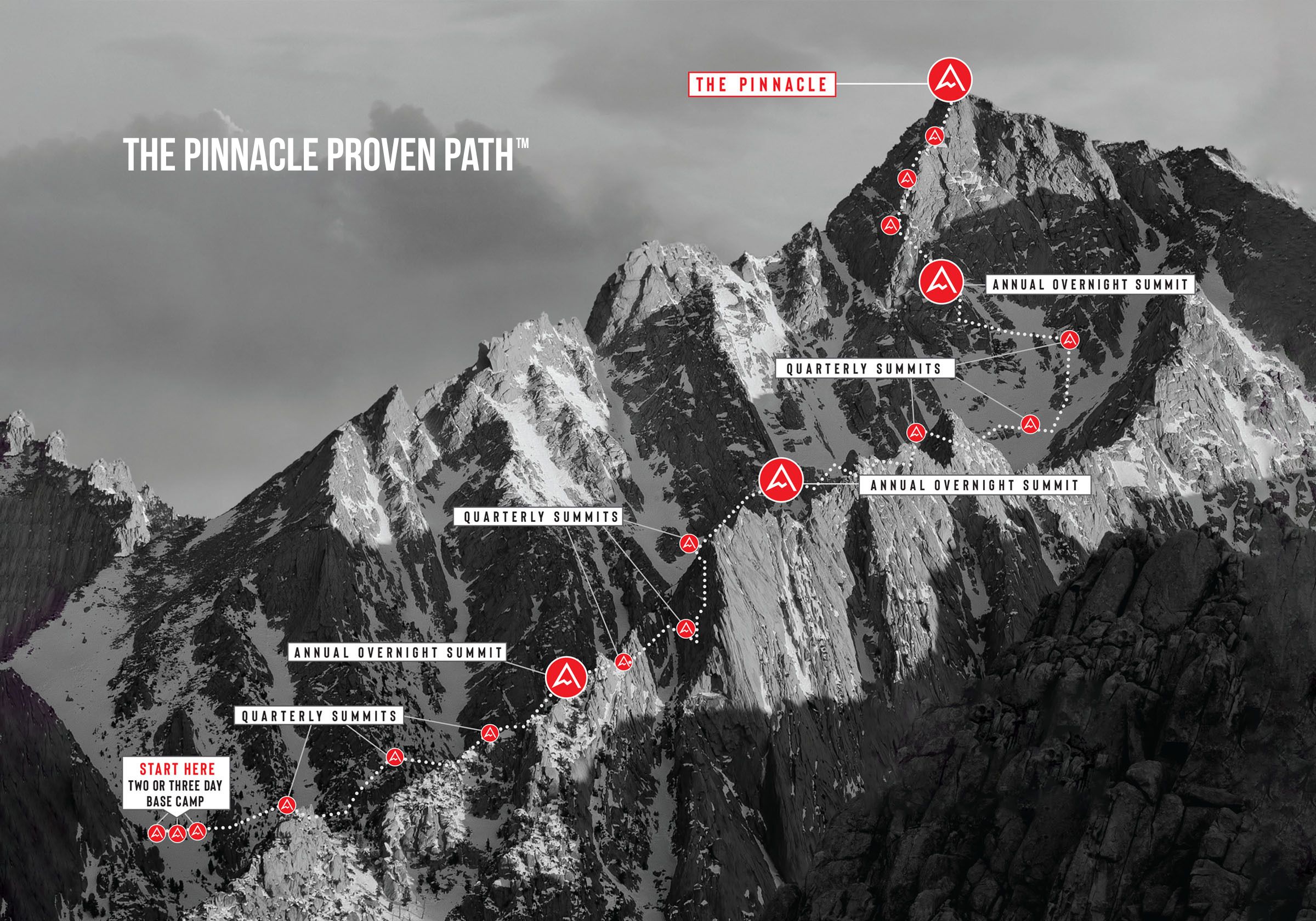 View of a mountain ridge with points highlighted of a path to the top